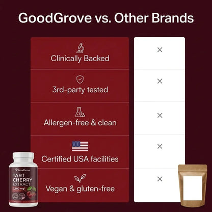 GoodGrove Tart Cherry